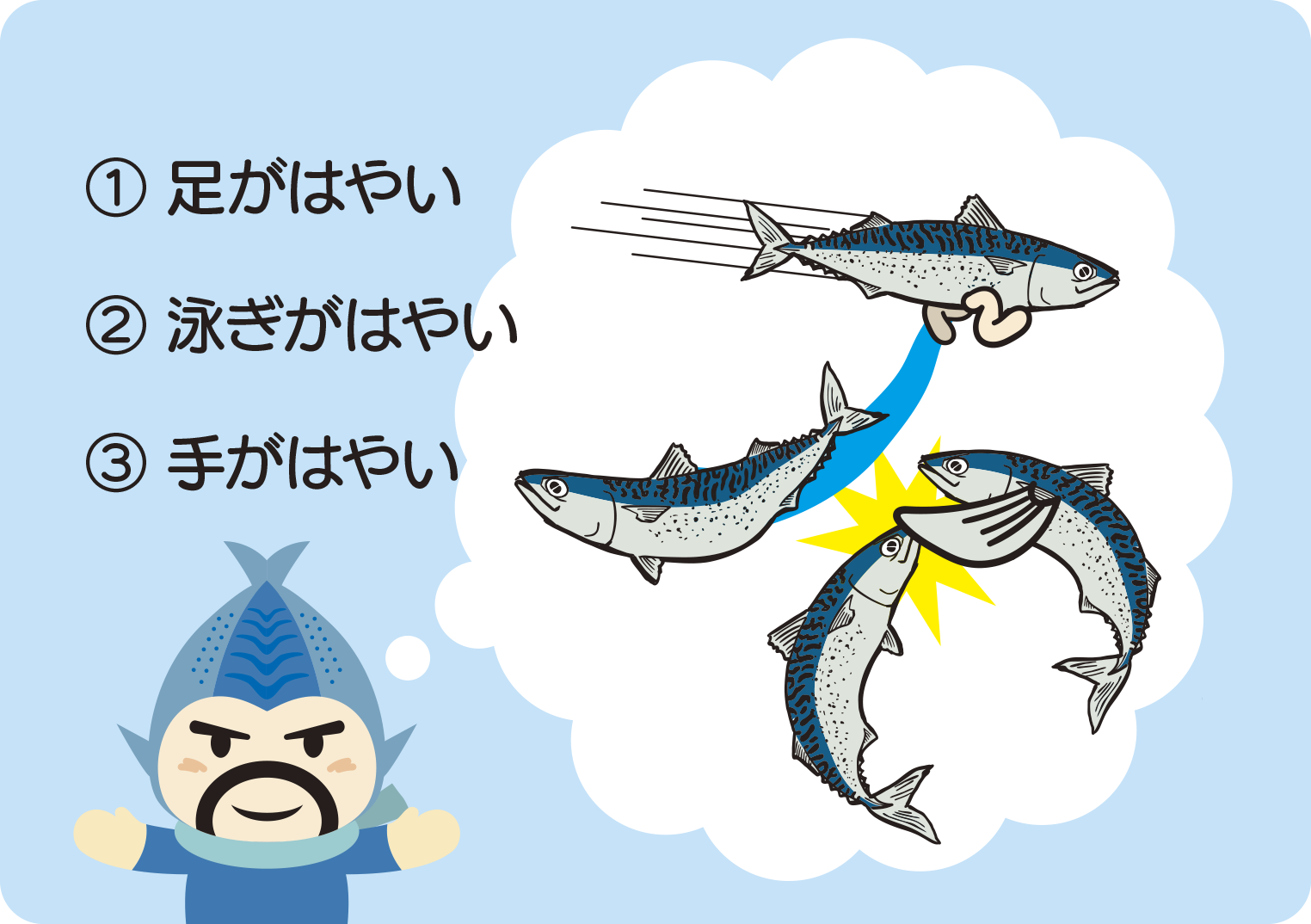 クイズのイラスト